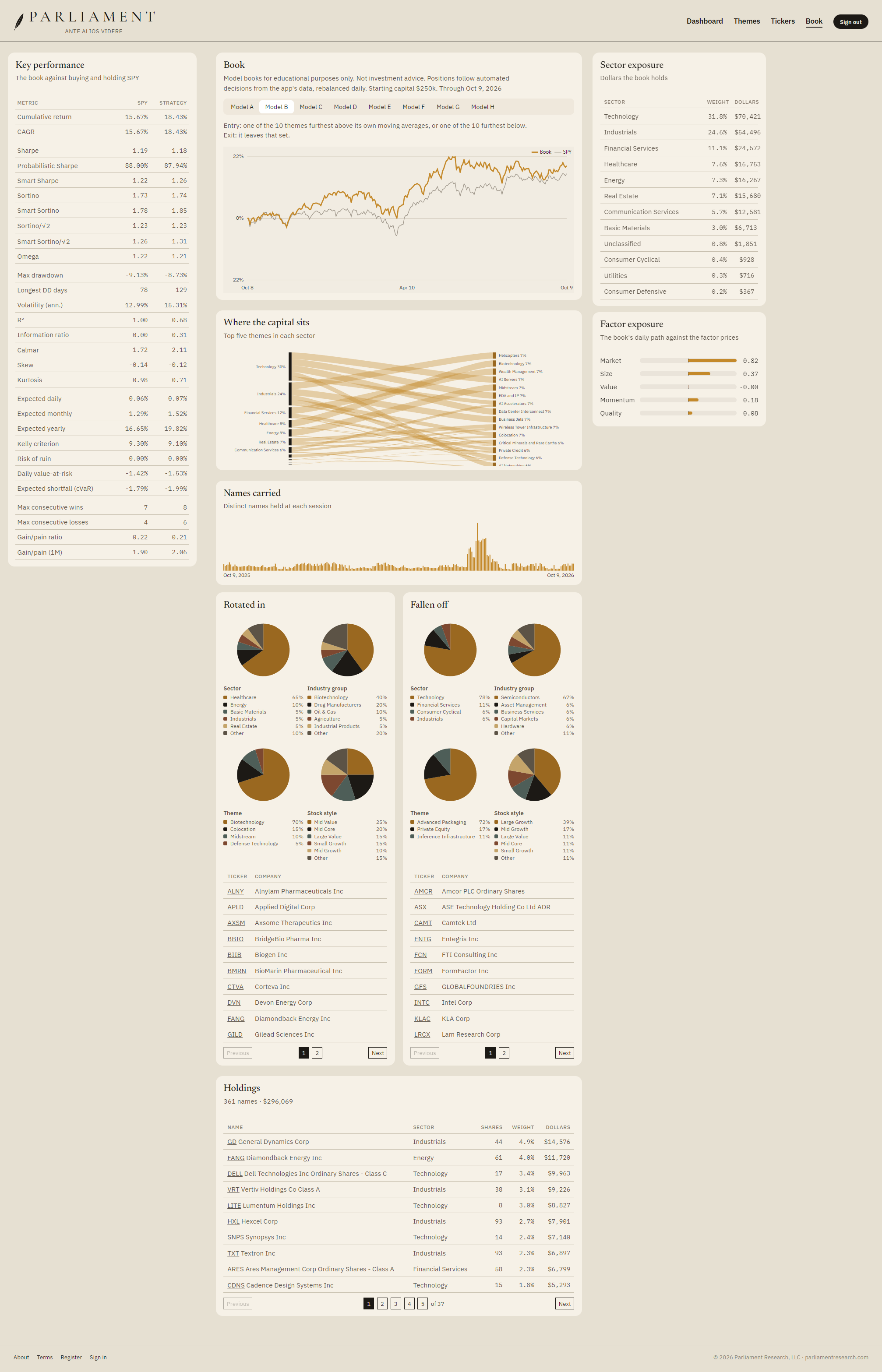 The book page, with performance, sector exposure, and rotated names.