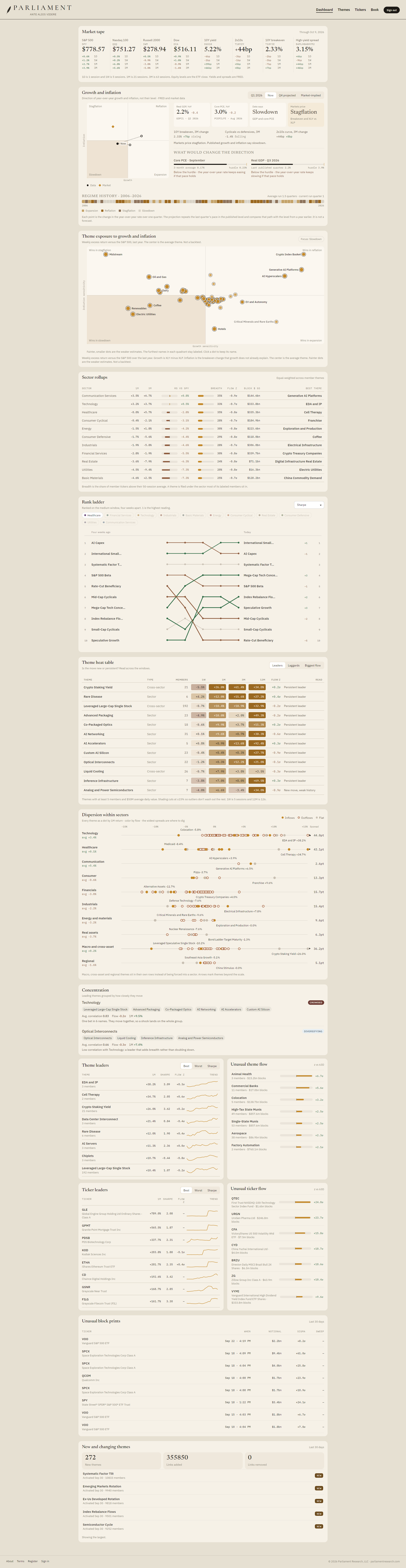 The dashboard, with the market tape, growth and inflation, and the theme map.