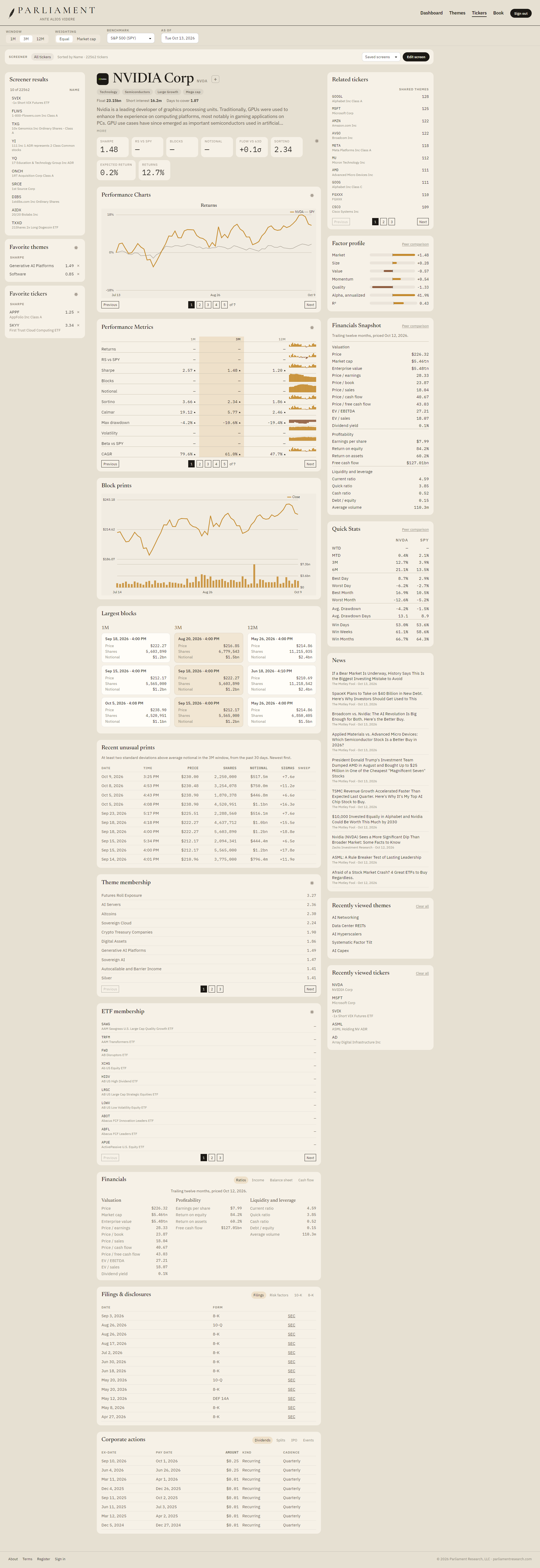 The NVIDIA ticker page, with themes, block prints, and a financial snapshot.